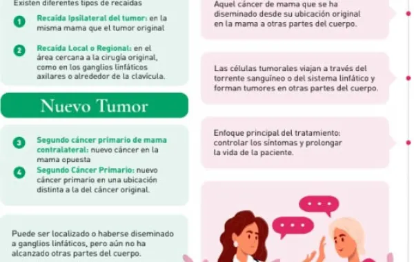 Infografía sobre recaídas y metástasis en cáncer de mama: lo que debes saber